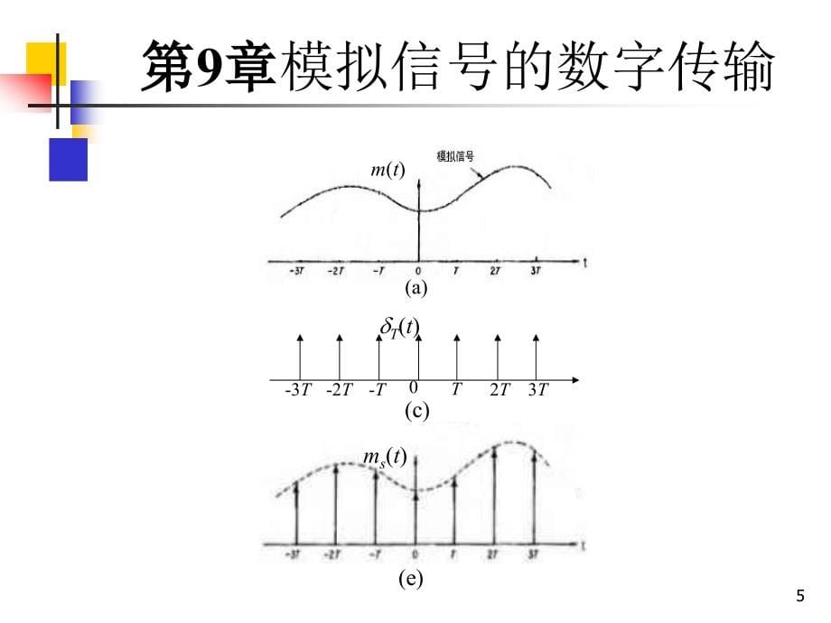 通信原理(曹丽娜福大课程使用版本)(旧备份)_第5页