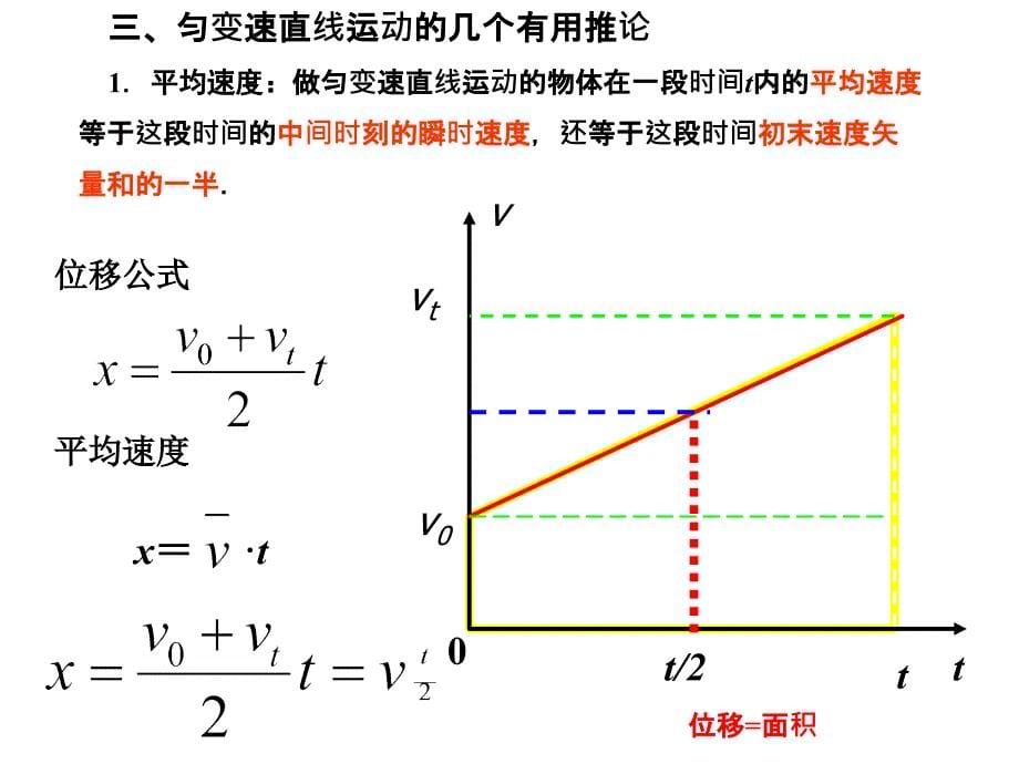 高中物理位移和时间关系_第5页