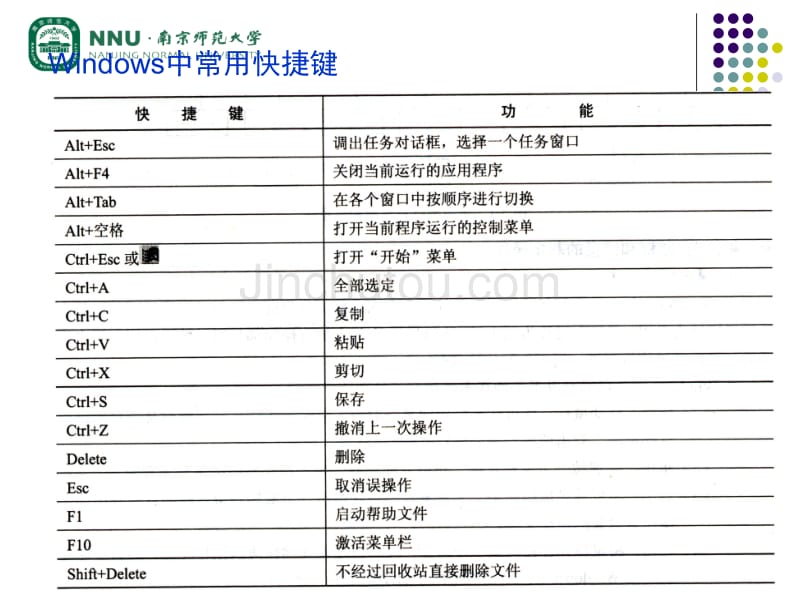 计算机专转本辅导windows_第5页