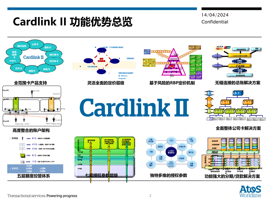 Worldline源讯公司信用卡系统解决方案——CardlinkII_第2页