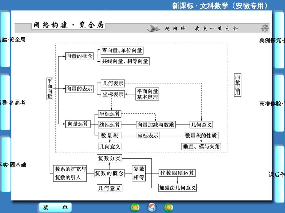 高中数学平面向量的基本概念及线性运算_第2页