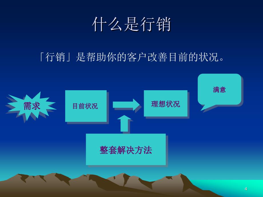 销售培训(prefesional)_第4页