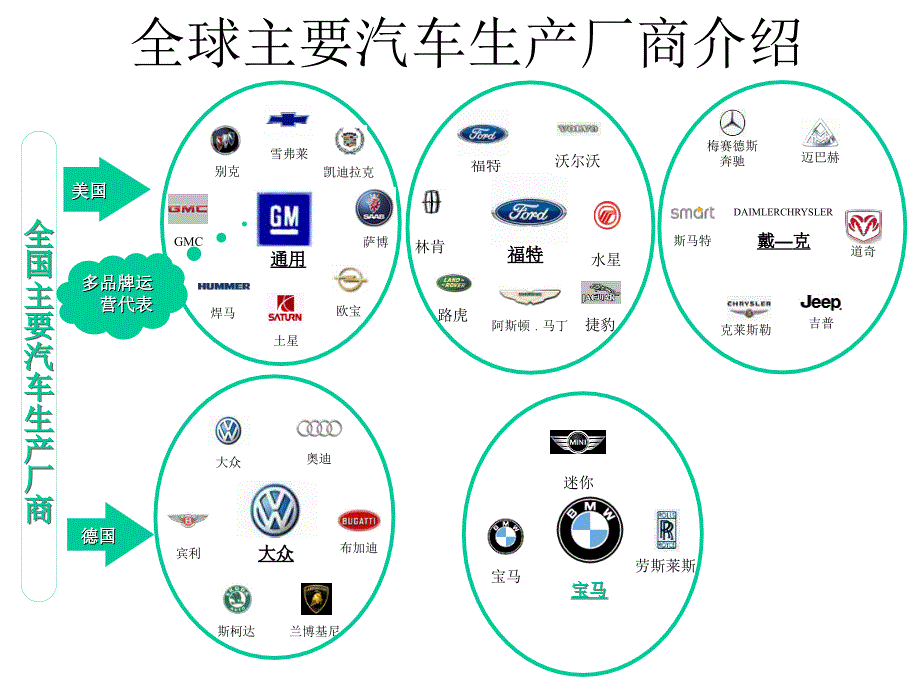 000-世界汽车主要厂家和车型_第3页