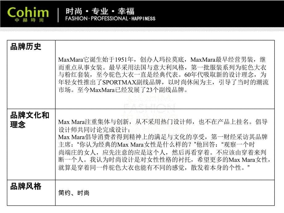 陈列培训之MaxMara调研报告_第5页