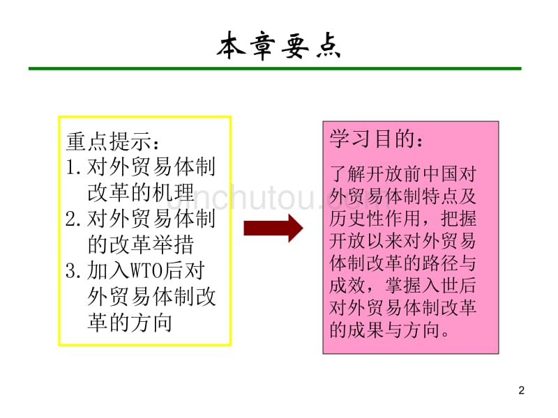 中国对外贸易概论浙江工商大学王国安_第2页