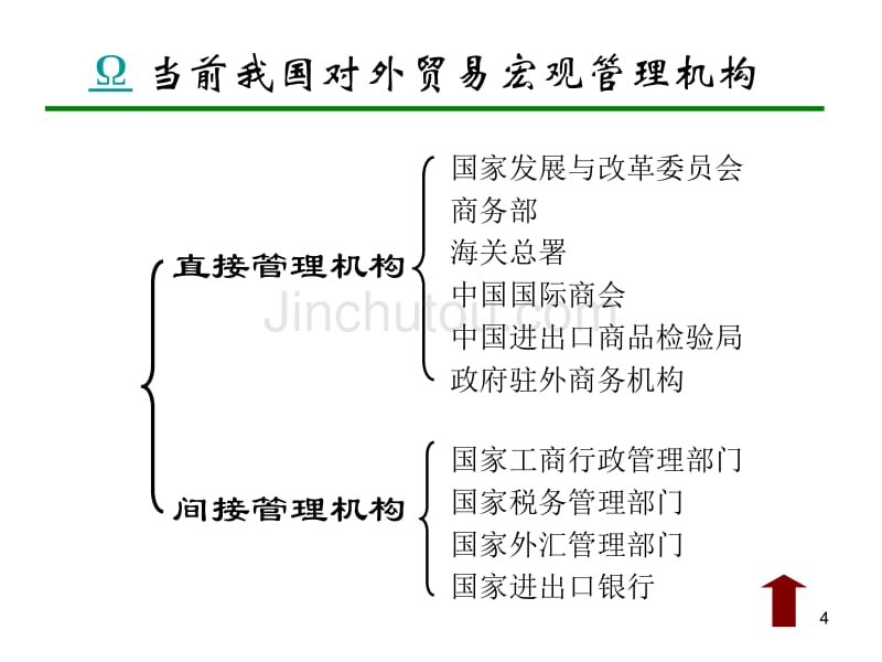 中国对外贸易概论浙江工商大学王国安_第4页