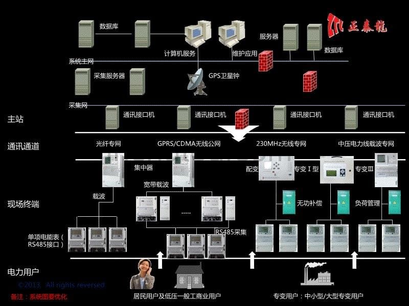 集抄产品宣传手册内容_第5页