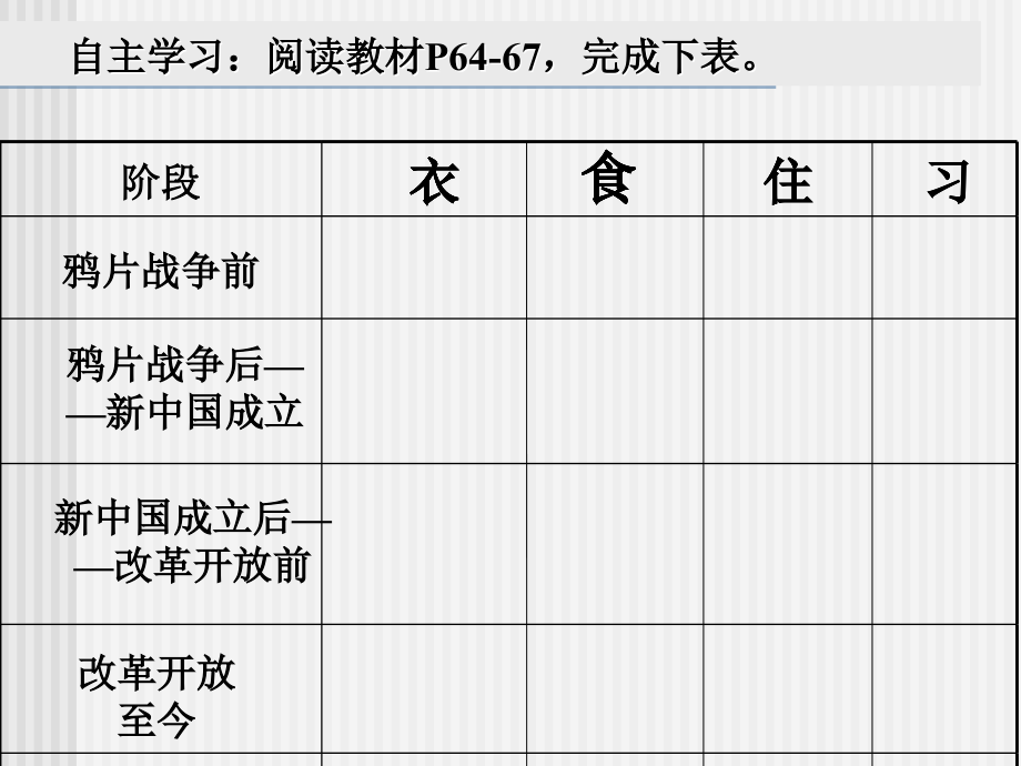 物质生活与社会习俗的变迁_第3页