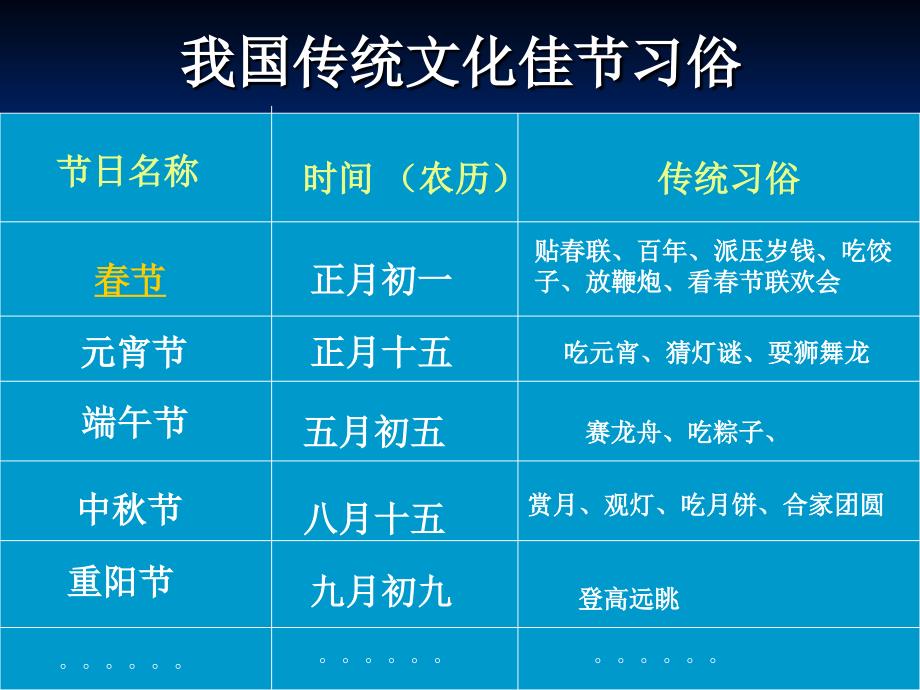 小学品社六年级上《文化采风》课件_第3页