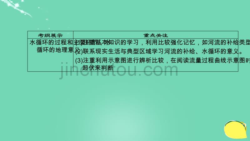 百汇大课堂2017高考地理一轮总复习 第1部分 自然地理 专题8 陆地水体与水循环课件 新人教版_第5页