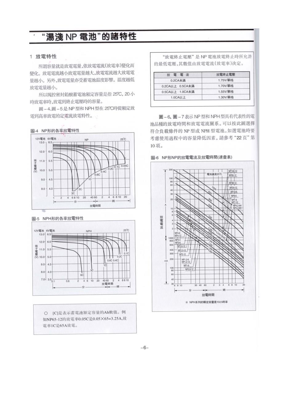 汤浅NP电池放电曲线速查_第1页