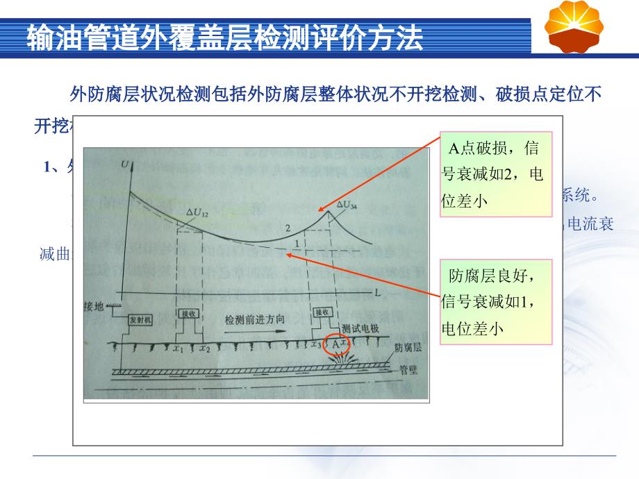 输油气管道检测及评价技术_第4页