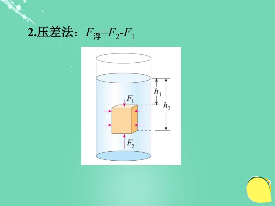 北大绿卡八年级物理下册 第10章 浮力 第3节 第2课时 浮力的计算方法课件 （新版）新人教版_第4页