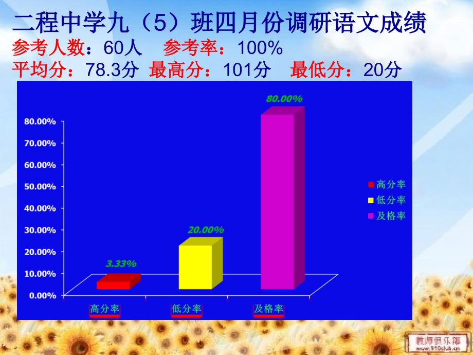 黄冈市九年级四月份调研语文试题分析_第3页