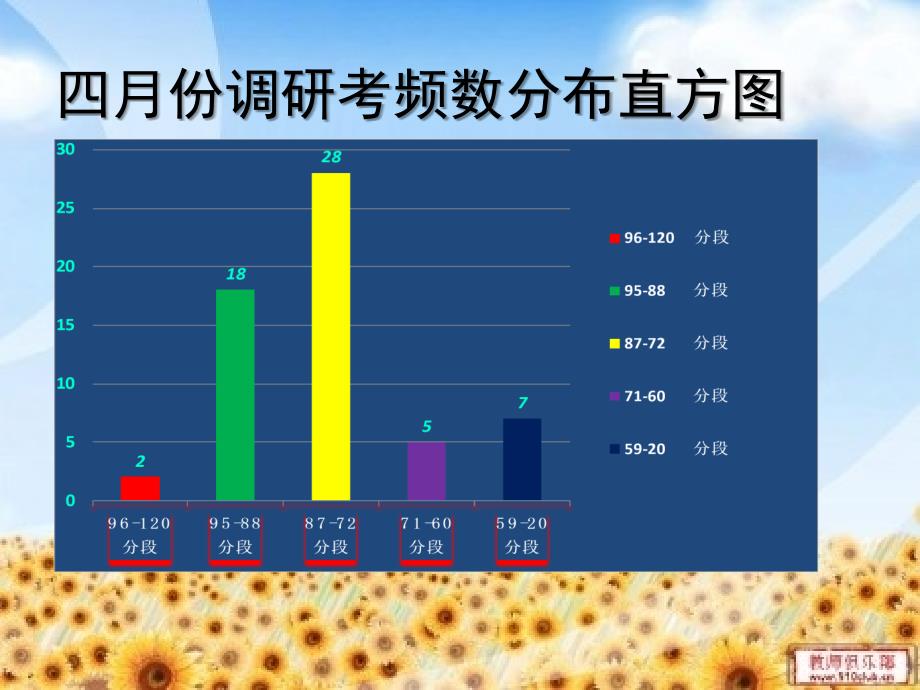 黄冈市九年级四月份调研语文试题分析_第4页