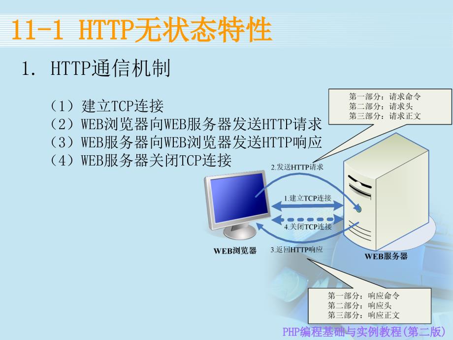 PHP编程基础与实例教程第二版课件11_第3页