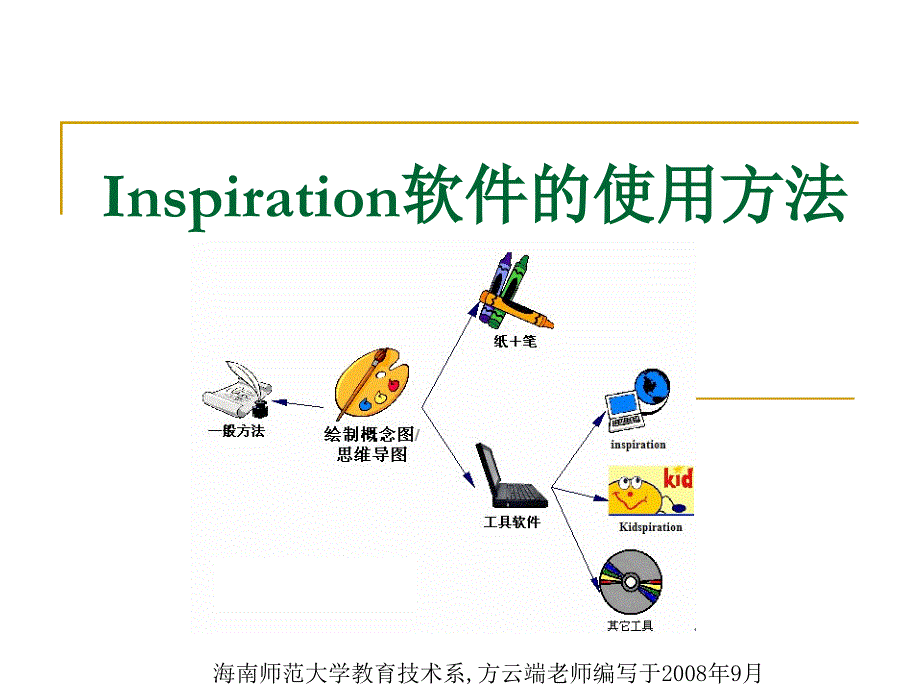 Inspiration软件的使用方法_第1页