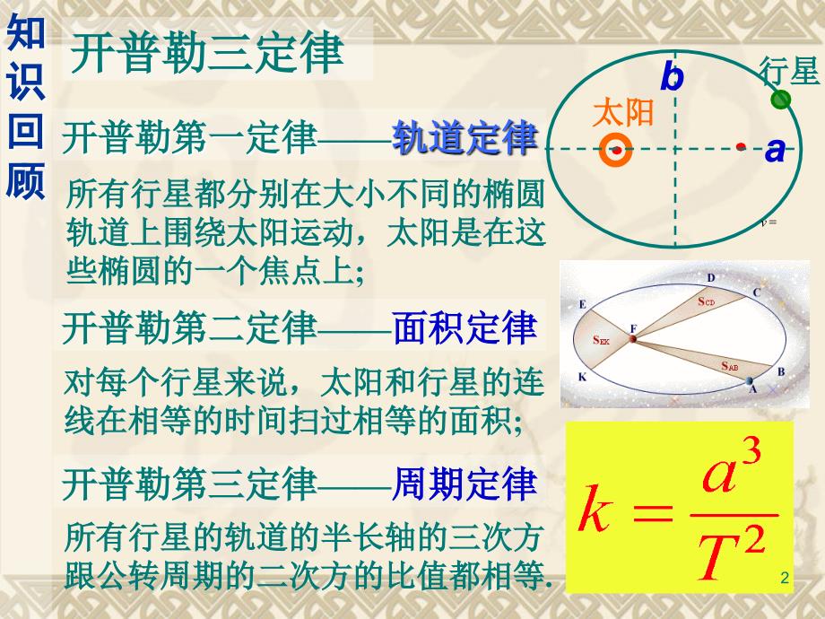 《太阳与行星间的引力》_第2页