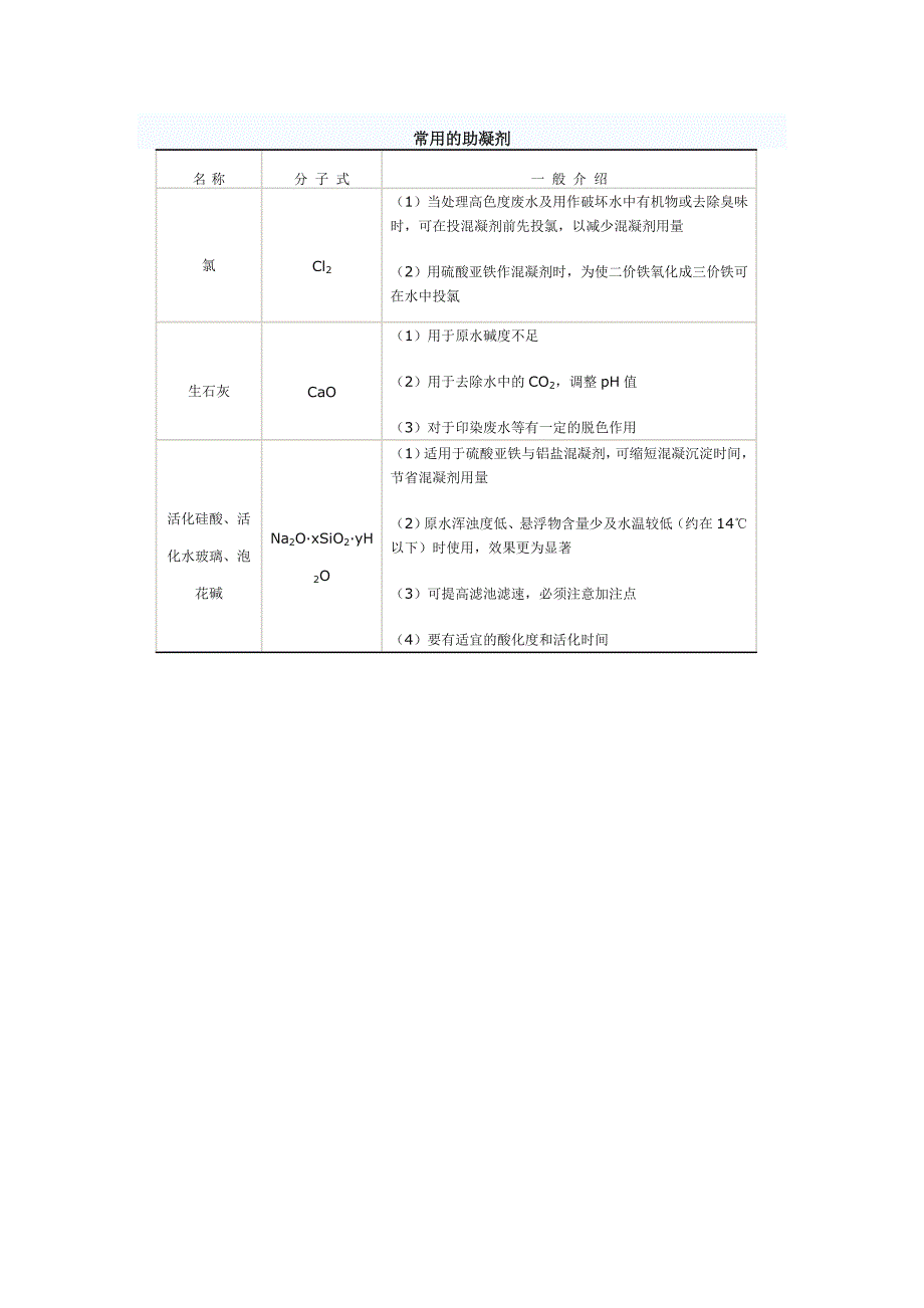 常见的混凝剂、助凝剂和絮凝剂_第4页