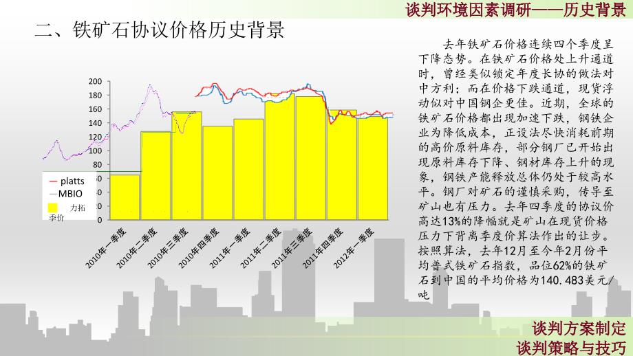 铁矿石国际商务谈判策划演示_第4页