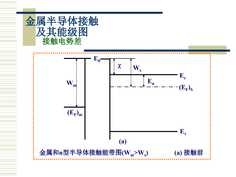 金属半导体接触及其能级图_第3页