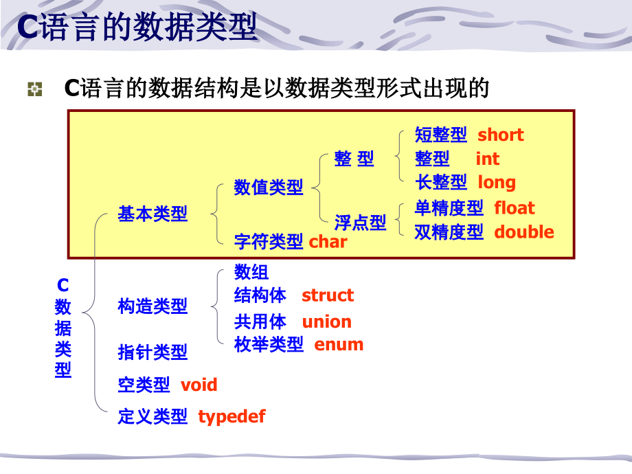 语言数据类型运算符与表达式_第4页