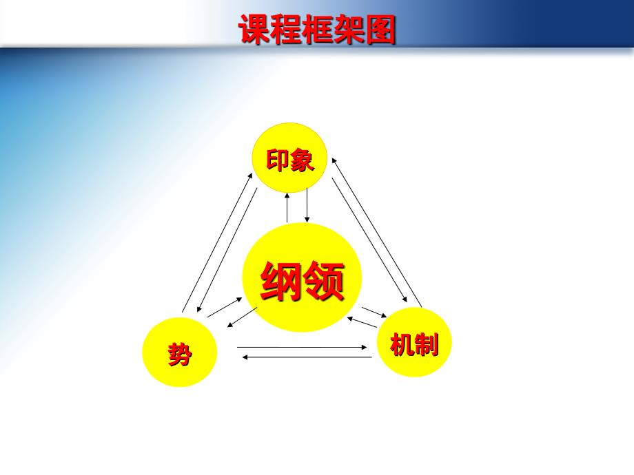 领袖运营智慧-刘一秒老师_第2页