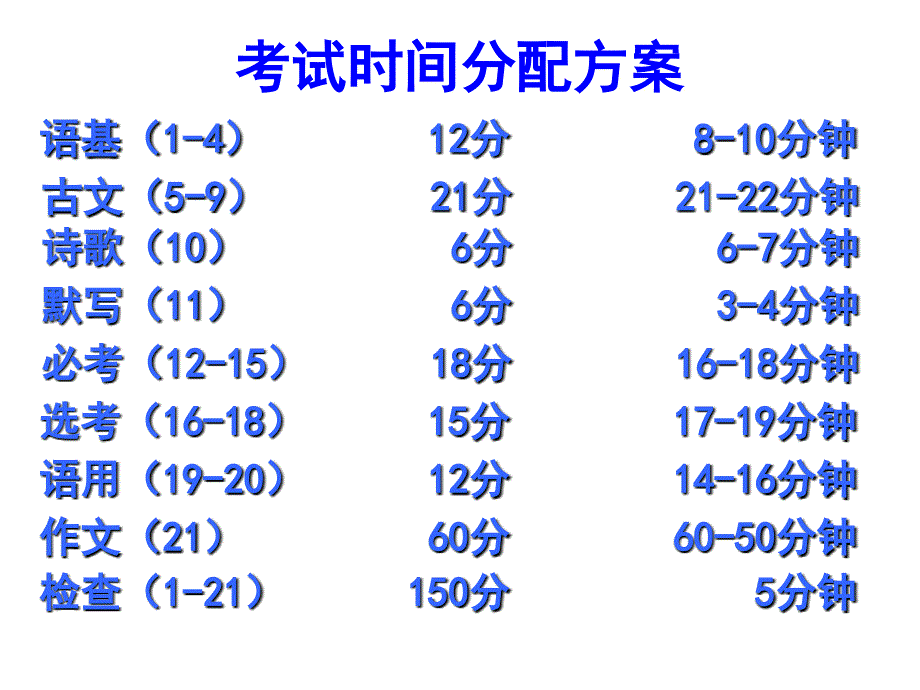 2013高考语文备考系列之考前辅导_第2页