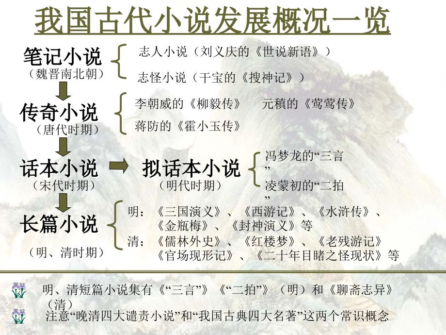 中国古代小说发展概况一览_第1页