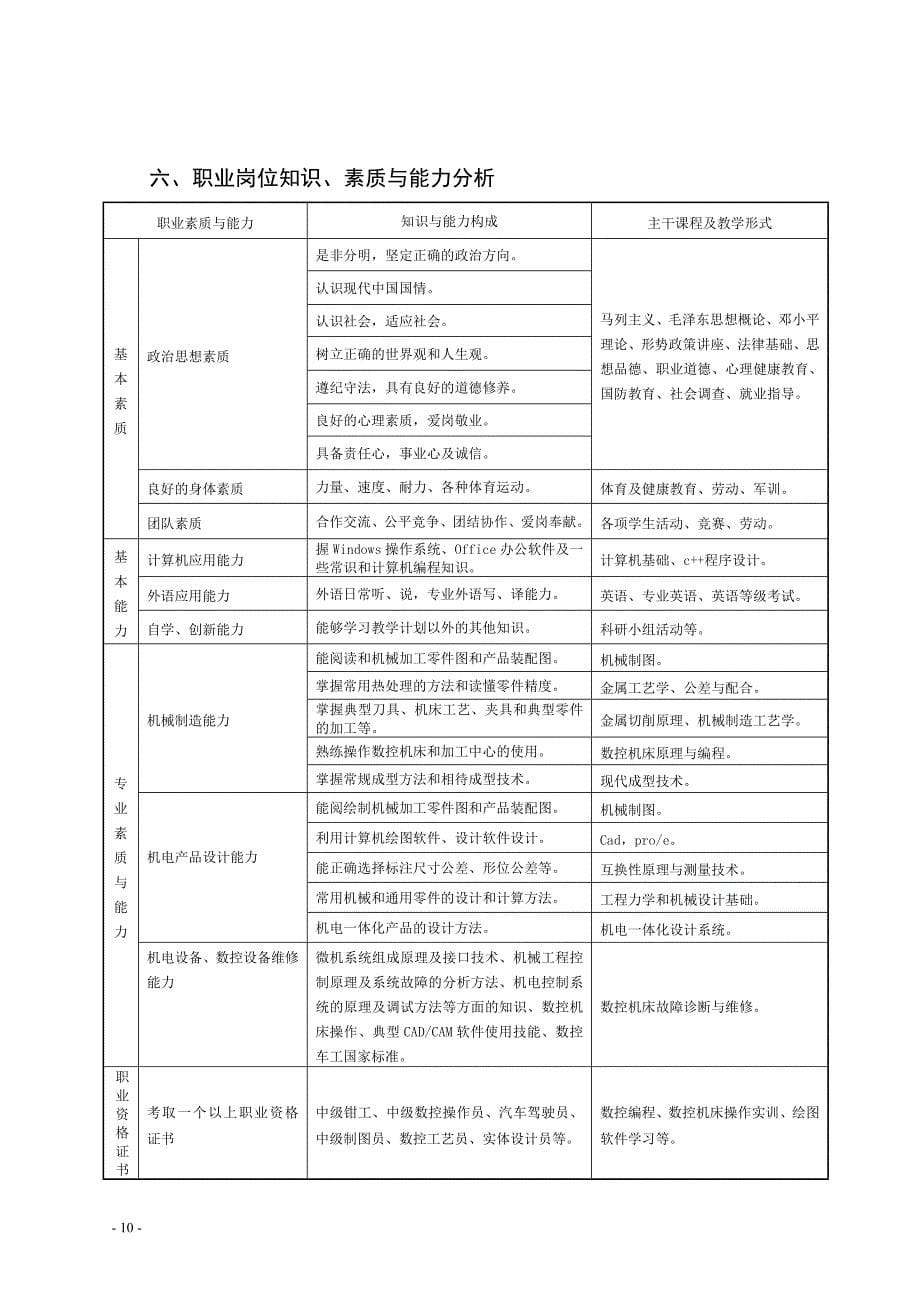 机械自动化专业教学计划_第5页