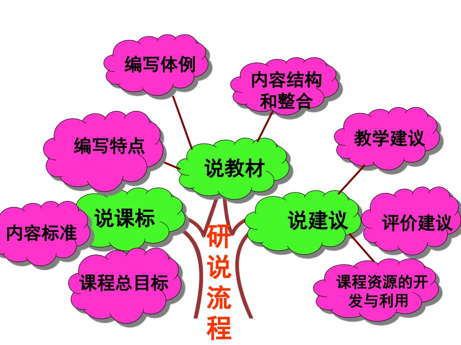 新人教版物理八年级下册《力》知识树说教材_第2页