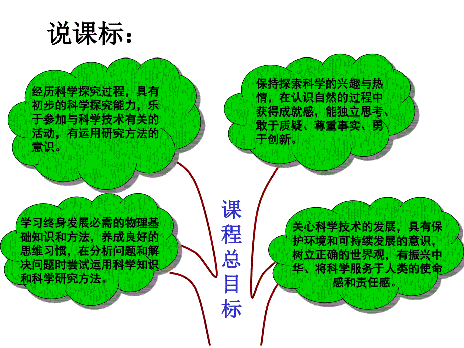 新人教版物理八年级下册《力》知识树说教材_第4页