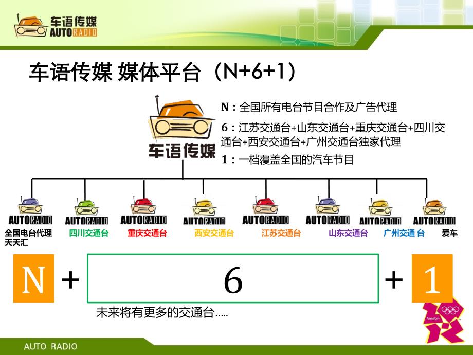 FM1043西安交通旅游广播伦敦奥运会方案_第4页