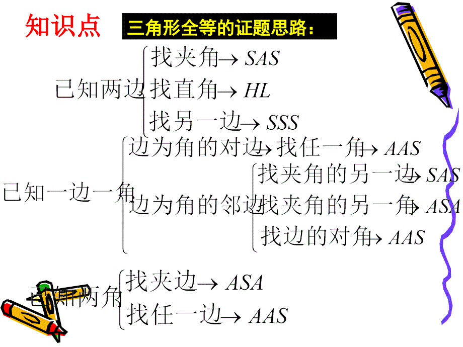 2010届中考数学全等三角形3_第3页