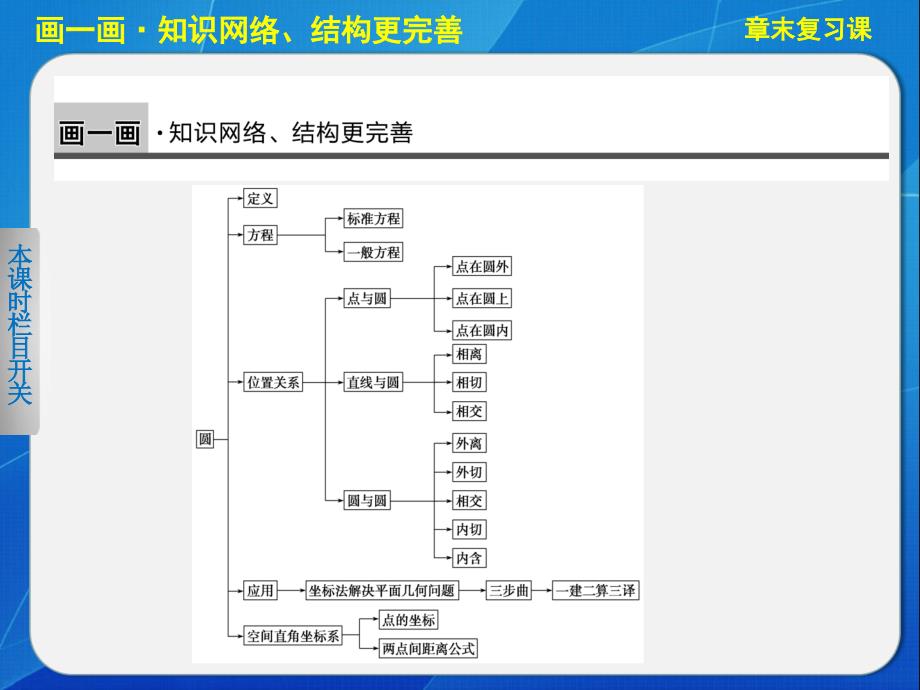 圆定义方程位置关系应用空间直角坐标系_第2页