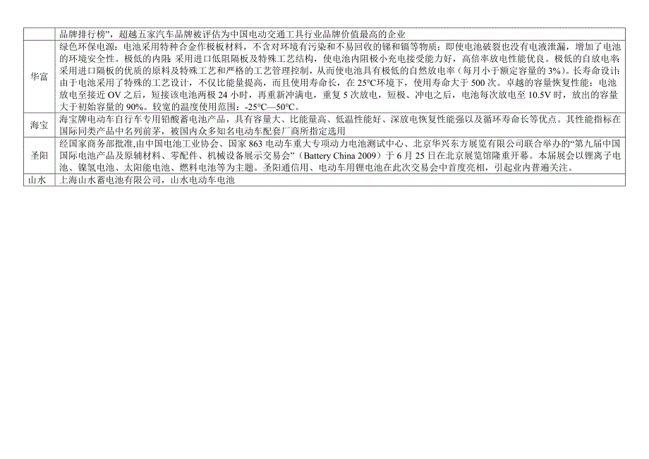 电动车的十大(品牌、电机、电池) (2)_第3页