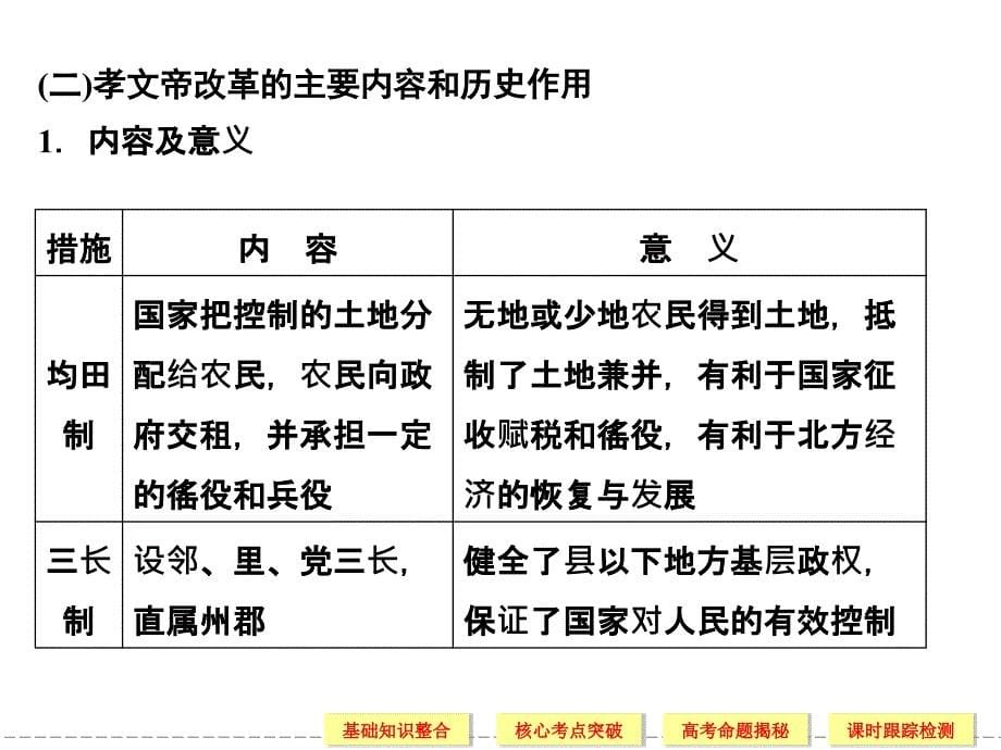 2013高三第一轮复习选修1-2北魏孝文帝改革和王安石变法_第5页