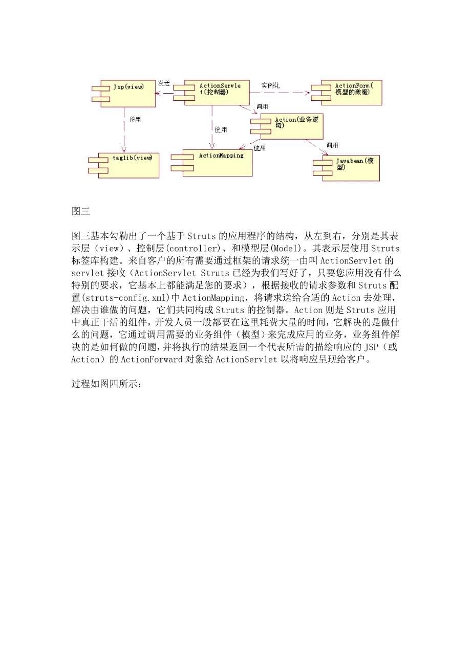 三大框架SSH的底层机制及原理_第5页