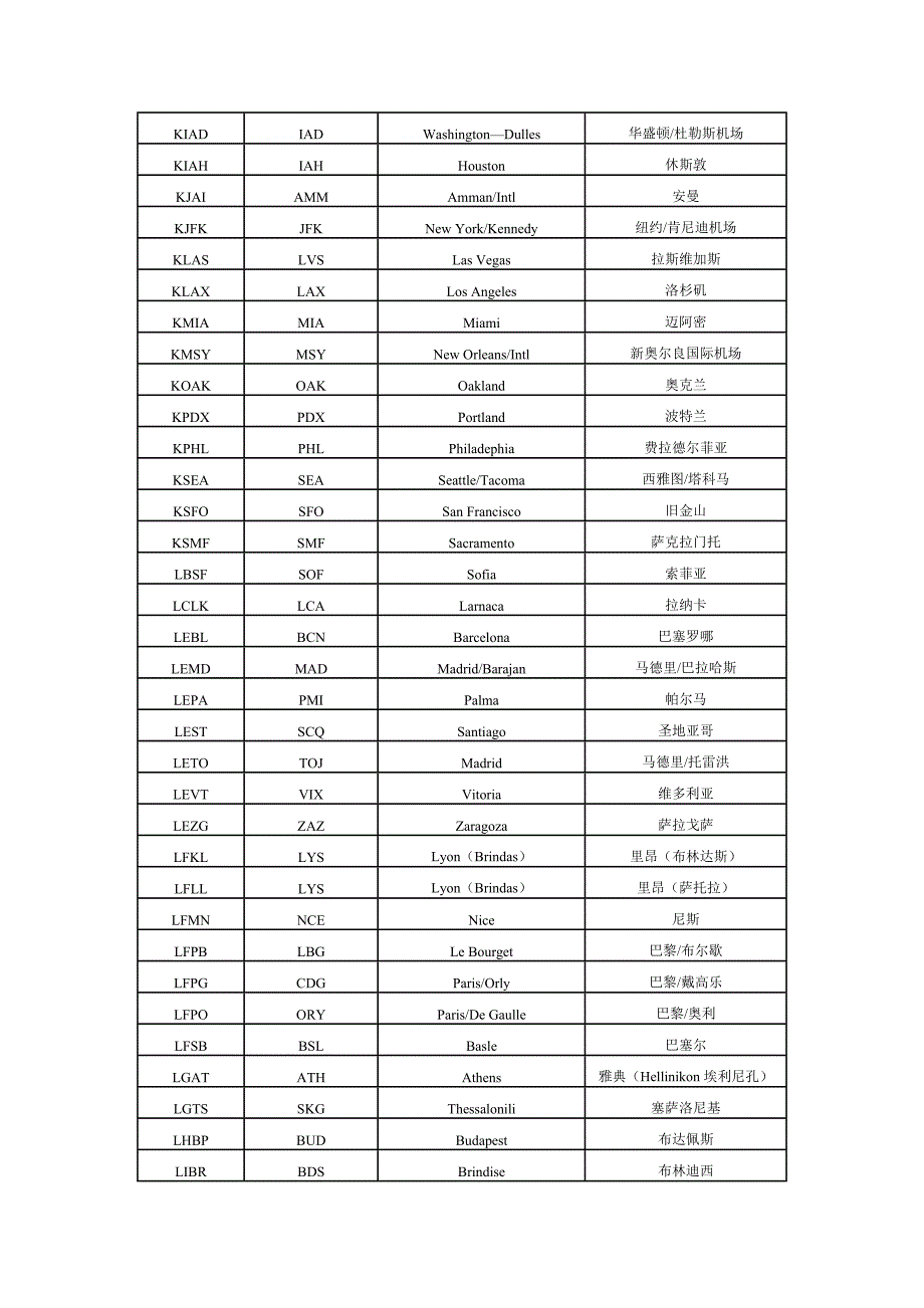 三字、四字地名代码与名称对照表_第4页