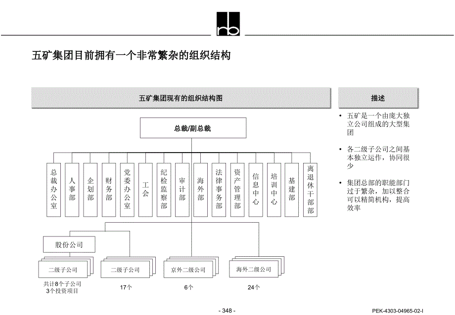 组织结构调整框架建议_第4页