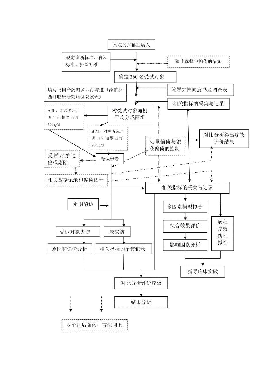 国产药帕罗西汀与进口药帕罗西汀治疗抑郁症临床效果的研究_第5页