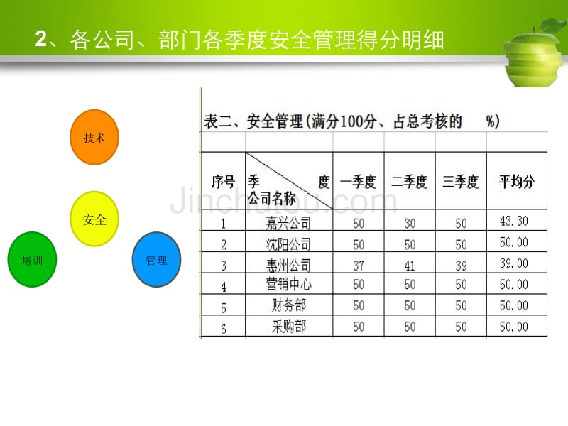 漂亮的工作报告类模板_第5页