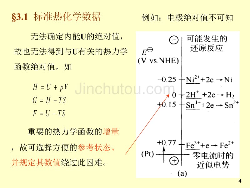 詹正坤标准热化学数据_第4页