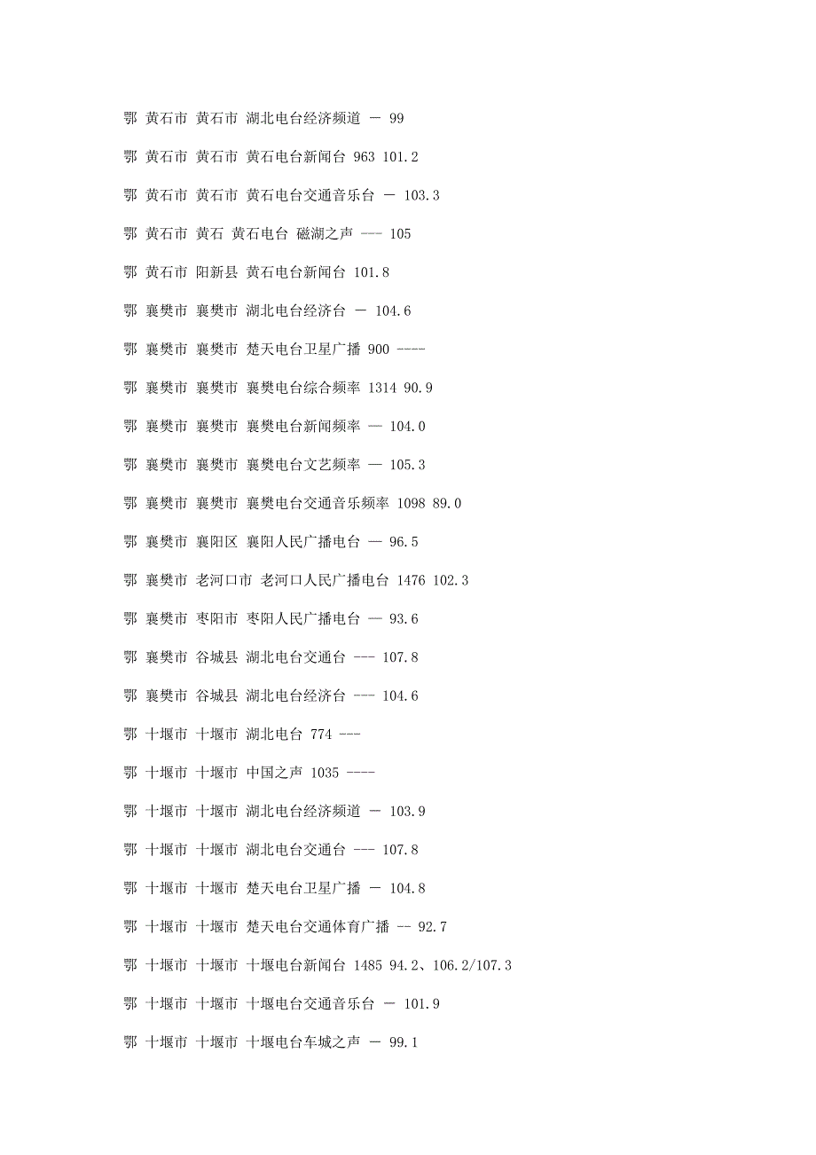 湖北省广播电台频率表_第2页