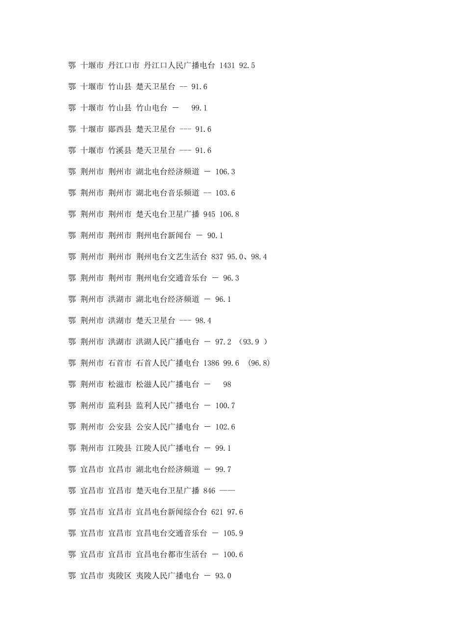 湖北省广播电台频率表_第3页