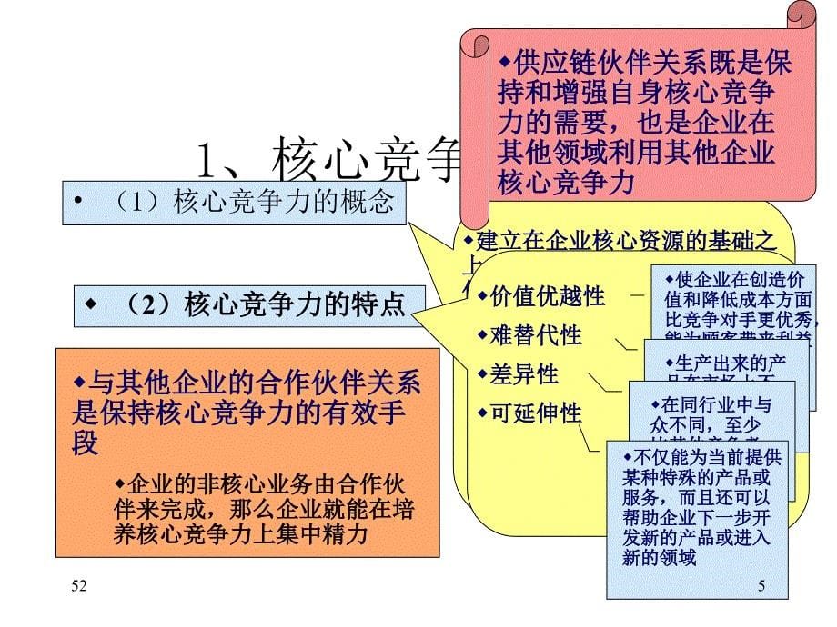 供应链战略合作伙伴关系_第5页