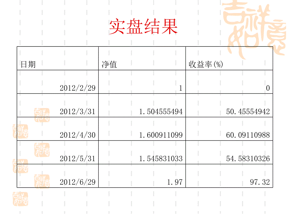 量化经典高收益量化策略_第3页