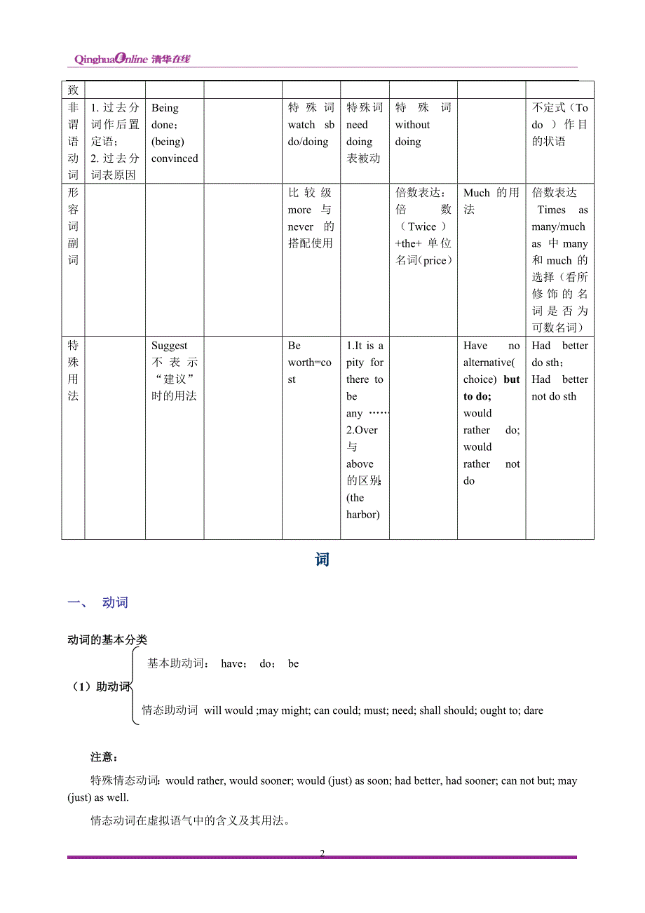 2010年GCT英语基础班考前辅导语法8学时stu_第2页