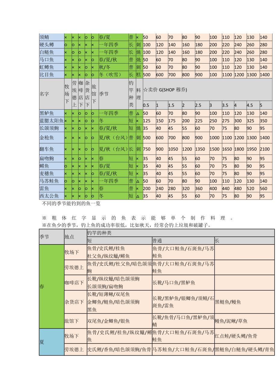 牧场物语风之集市钓鱼相关_第4页