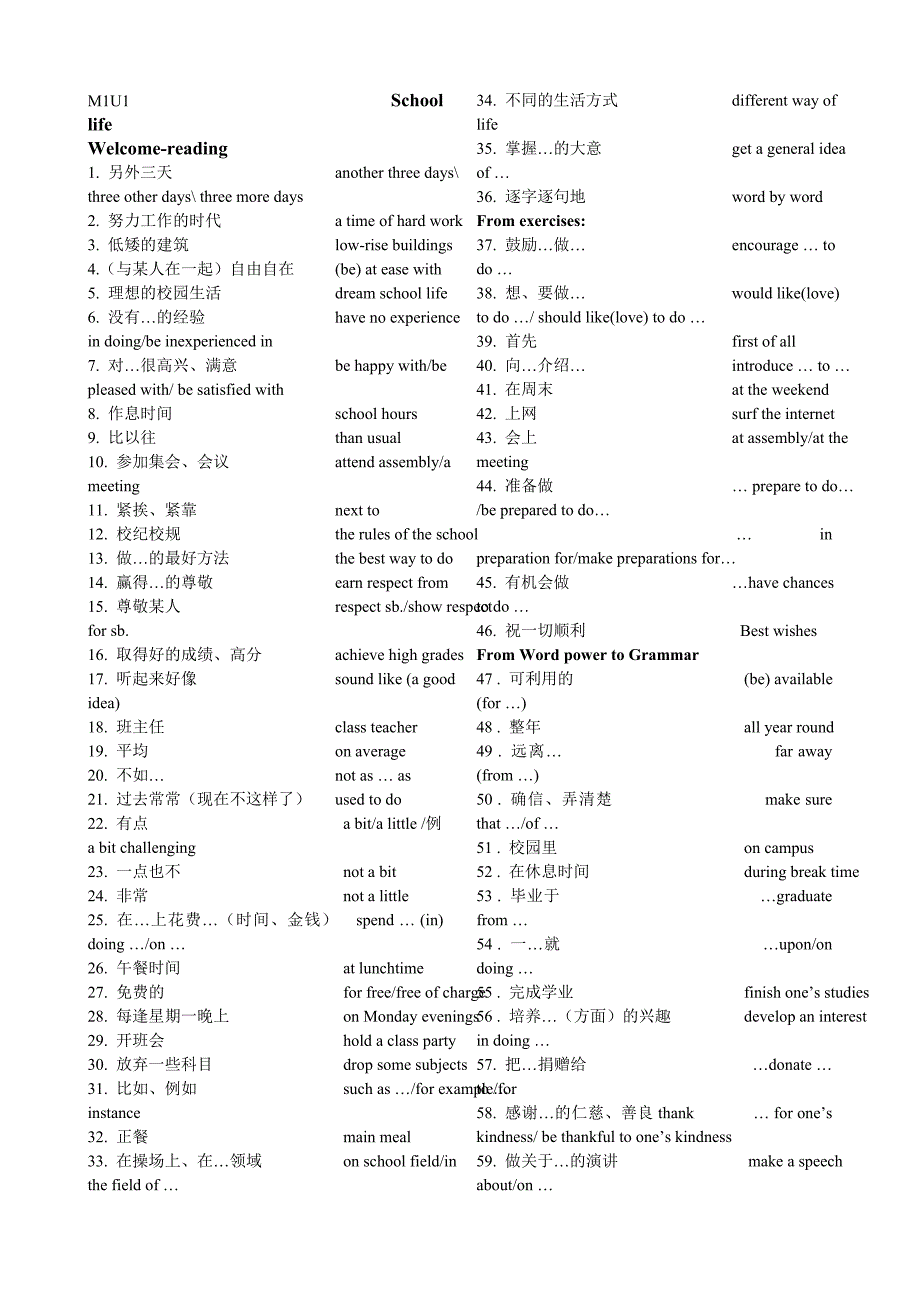 高中英语模块1词组整理_第1页